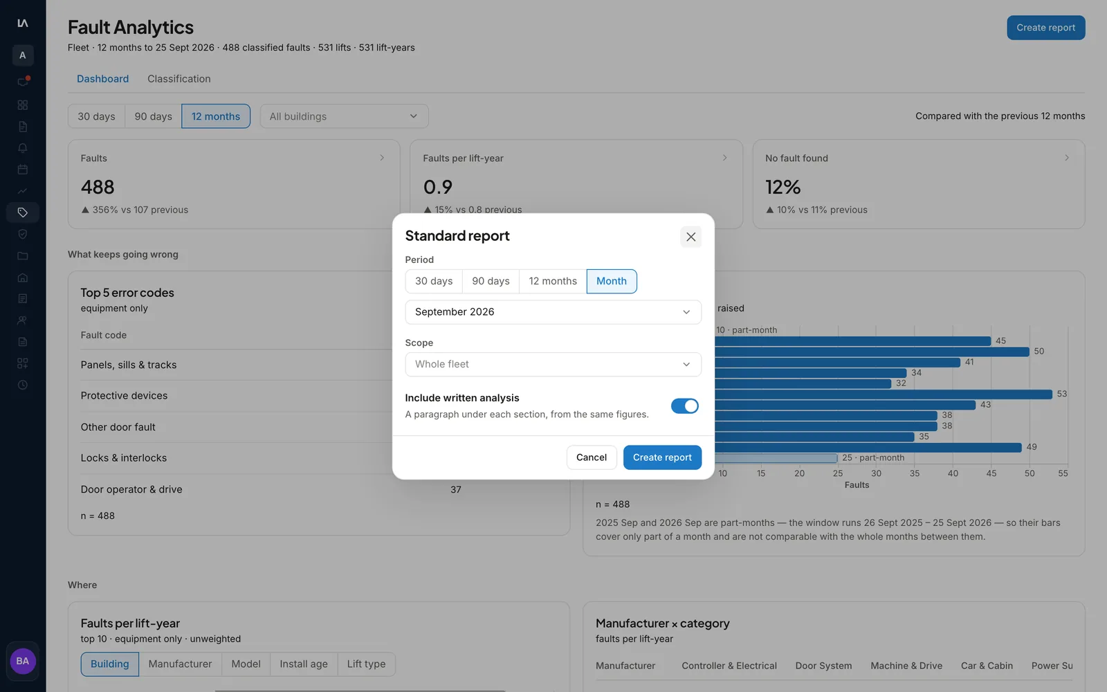 The Standard report dialog over the Fault Analytics dashboard, with the period, the scope and the Include written analysis switch.